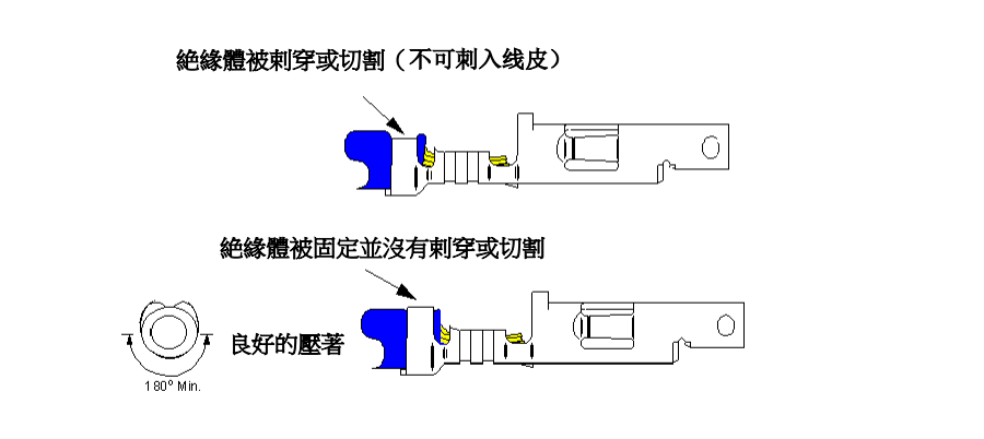 絕緣壓接區過低
